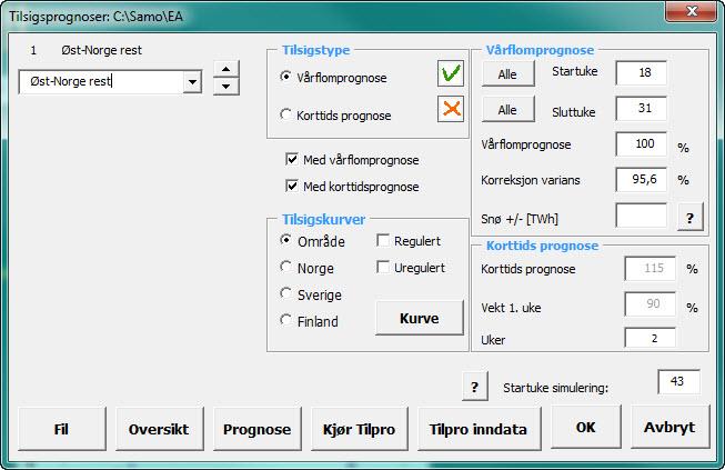 Tilsigsprognoser pr område Tilsigsprognose for energitilsig (regulert og uregulert).