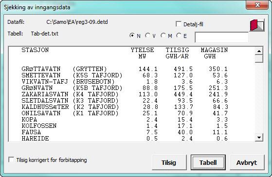 Diverse tabeller fra inngangsdata Sum energi