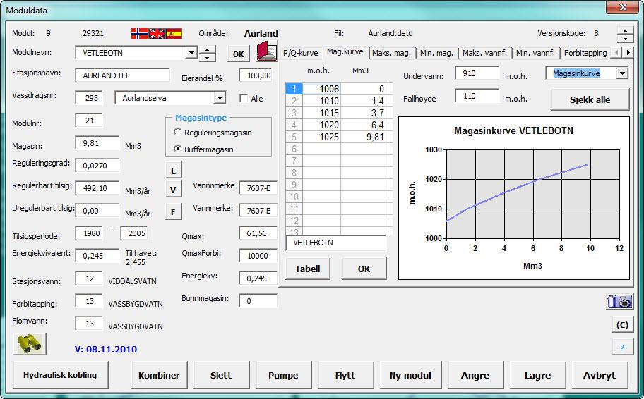 Hovedskjema for detaljerte moduldata Flagg: velg språk Åpne datafil Grafisk framstilling av P/Q-kurve, magasinkurve, alle restriksjoner, tilsigsdata Angi