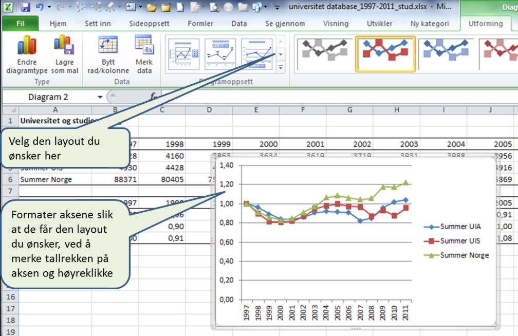 Og du får følgende diagram ferdig: Fig 20 Etter at du har fått opp en figur legger du til tittel, aksebeskrivelser og justerer figuren slik at den blir slik du ønsker.