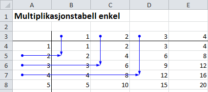 Spor overordnet og underordnet, samt viskelæret for disse funksjonene anbefales å legge på verktøylinjen for hurtigvalg. Disse funksjonene finner du under eller på båndet på hovedmeny formler.