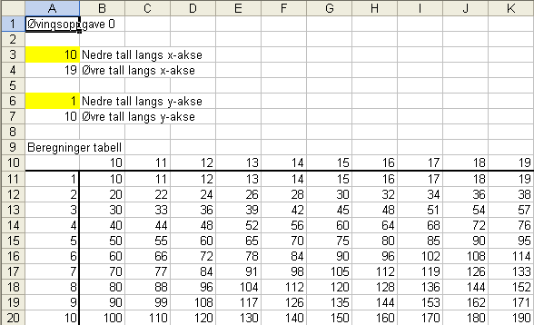 4. Oppgavesett 1 4.1 Innledning Hver deloppgave ligger teipet på Fronter under «Oppgaver» og oppgavesett 1. 4.2 Oppgave 1a Lag en tabell som multipliserer en tallrekke fra x til y med en tallrekke m til n slik at du får en toveistabell på 10*10 beregninger.