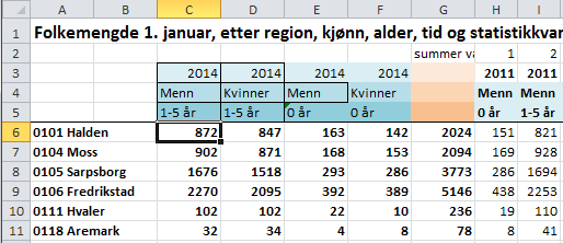 Kopier formelen i C6 nedover. Hvis dette ble riktig, legger du inn noen nye kolonner foran kolonne D.