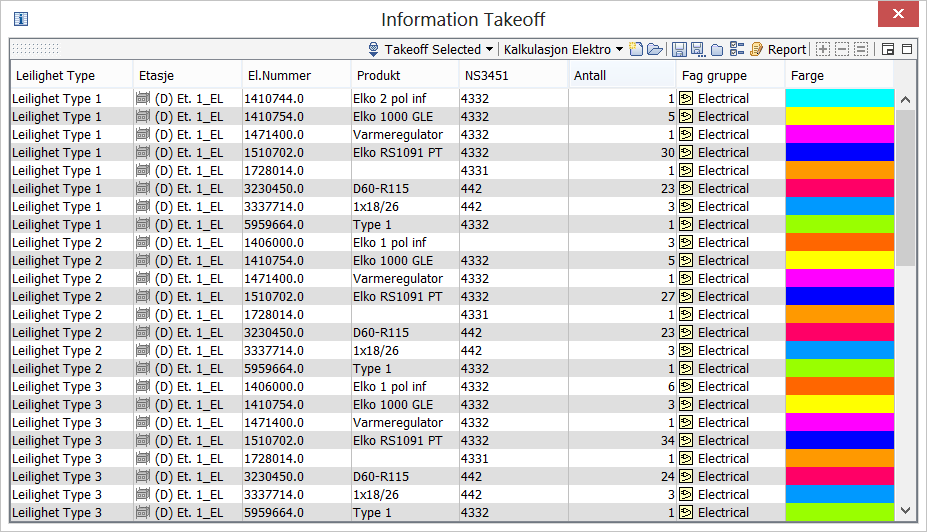 Eksamen BIM I 014 8.05.014 Jeg har satt opp Information Takeoff slik at jeg får fordelt utstyret ut i fra hvilken leilighetstype de er modellert inn i.