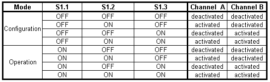 132 Eaton RF-System - Help Hvis bevegelse detekteres starter tidsforsinkelsen etter siste registrerte bevegelse og slår kanalen AV etter utløpet av tidsforsinkelsen.