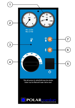 Betjeningspanel 1. Termometer 2. Manometer 3. Tilbakestilling av overopphetningsvern 4. Termostat / temperaturinnstilling 5. Betjeningsknapp 6. Av / På indikering, tennes når kjelen får spenning 7.