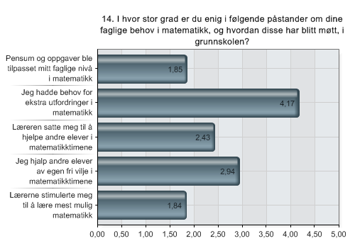 grunner som god og motiverende lærer, kunnskapsrik lærer og variert undervisning med praktiske øvelser.