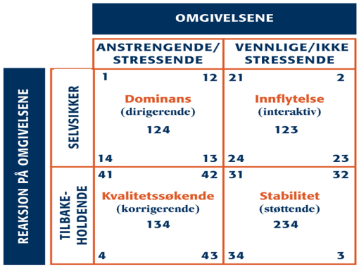 Norske