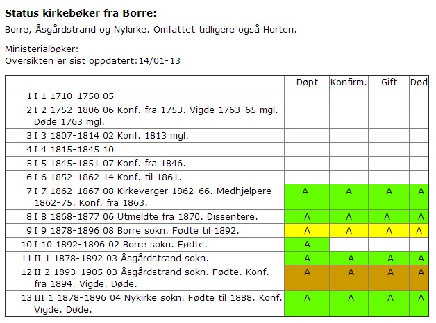 eller arbeid på gang. De blå linjene derimot er lenker og de viser sokn som vi har laget en forenklet oversikt for.