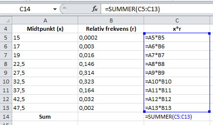 4.63 Vi ruker et regneark til å finne gjennomsnittet. Gjennomsnittsalderen for kvinnene var 30,4 år. Nedenfor er det vist hva det står i cellene i regnearket. 4.