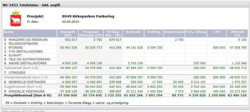 vannledning medførte vanninntrenging i byggets laveste plan (-2), noe som kan forsinke åpningen.