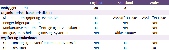 Figur 9 Strukturelle forskjeller ved helse- og omsorgssystemet i Storbritannia 29 The Health and Social Care Act 2012 ble implementert i april 2013.