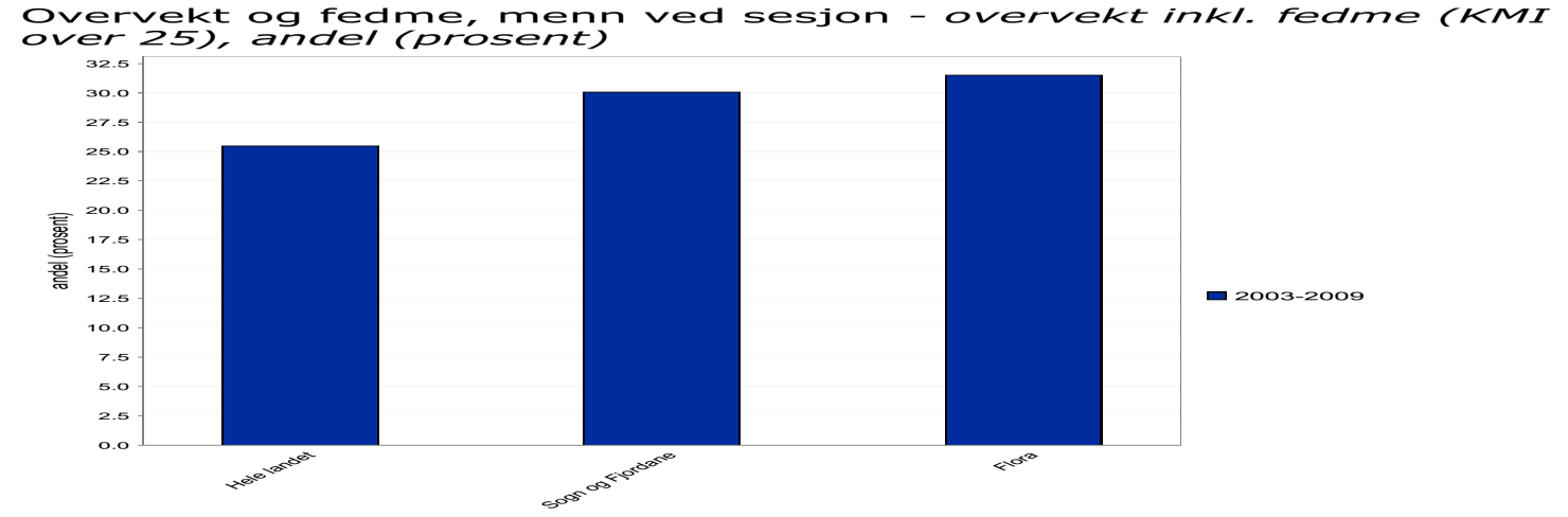 Dei tilsette skal kvar for seg og saman ha god og oppdatert kompetanse. Kompetente tilsette er den viktigaste enkeltfaktoren for gode og effektive helse, - og omsorgstenester.