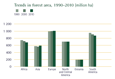 1. Skogreising i globalt perspektiv 1.1 Historisk utvikling Skogforvaltning i Norge er del av et globalt hele, og det er nyttig i en norsk debatt å ha klart for seg situasjonen for verdens skoger.