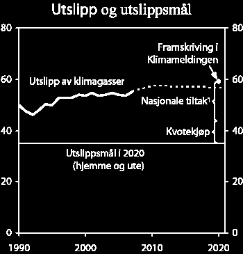 1 Detaljerte regnskapstall for utslipp av klimagasser etter sektor i 2007 er foreløpig ikke publisert. 2 Inkluderer egentransport.