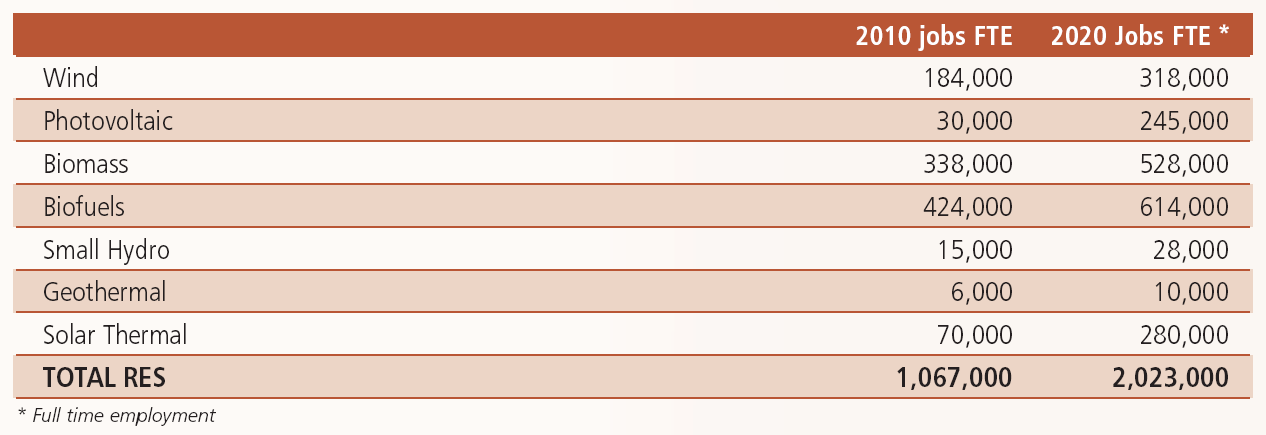 Tabell 7.1.