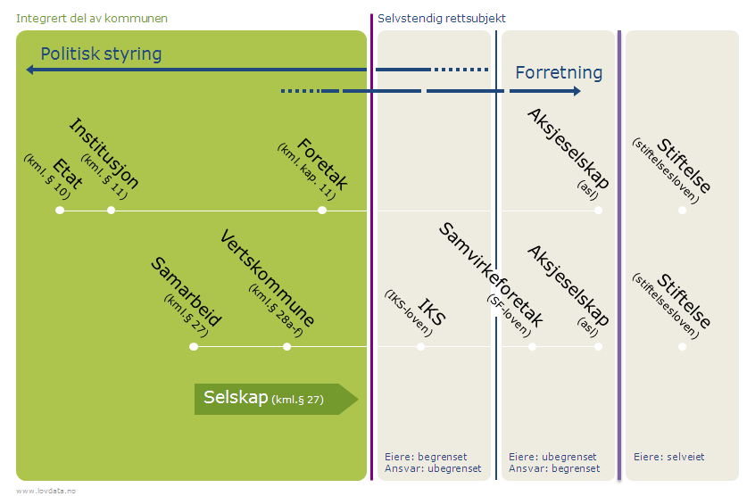 1. Eierstyring sentrale felles prinsipper: a.