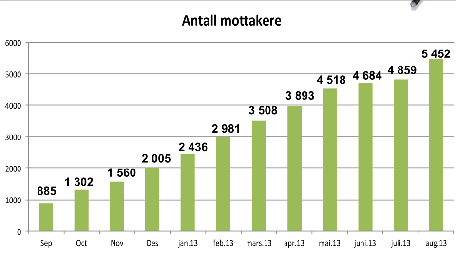 Mottakere som