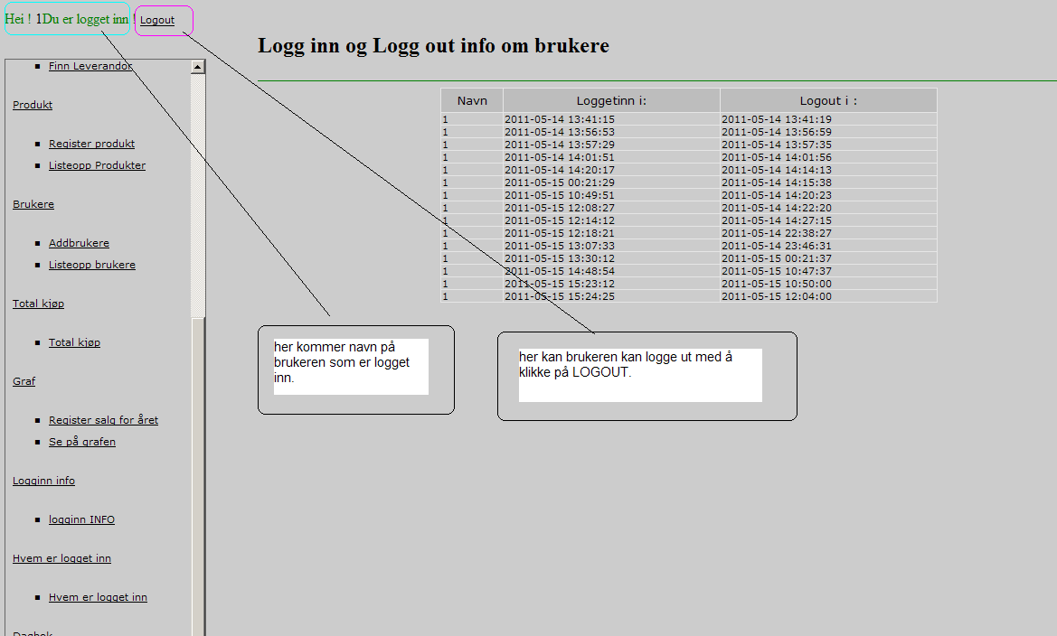 10.Logg inn og logg ut info : Her vises det hvem som er logget inn, og når, og hvem er logget