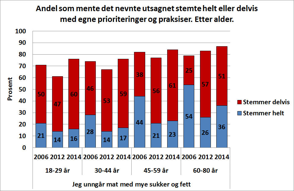 16 Forbrukstrender 20