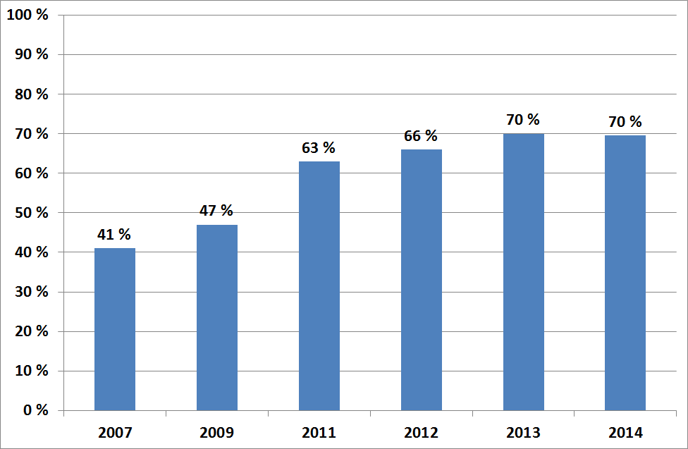 Den økonomiske situasjonen for norske husholdninger og deres betalingsproblemer 61 bilkjøp og nedbetaling av annen gjeld.