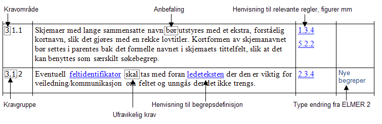 ELMER Versjon 2.1 Side 9 Referansene er klikkbare i elektronisk versjon. Det samme gjelder begreper som er definert i begrepsoversikten (unntatt når de forekommer flere ganger nær hverandre).