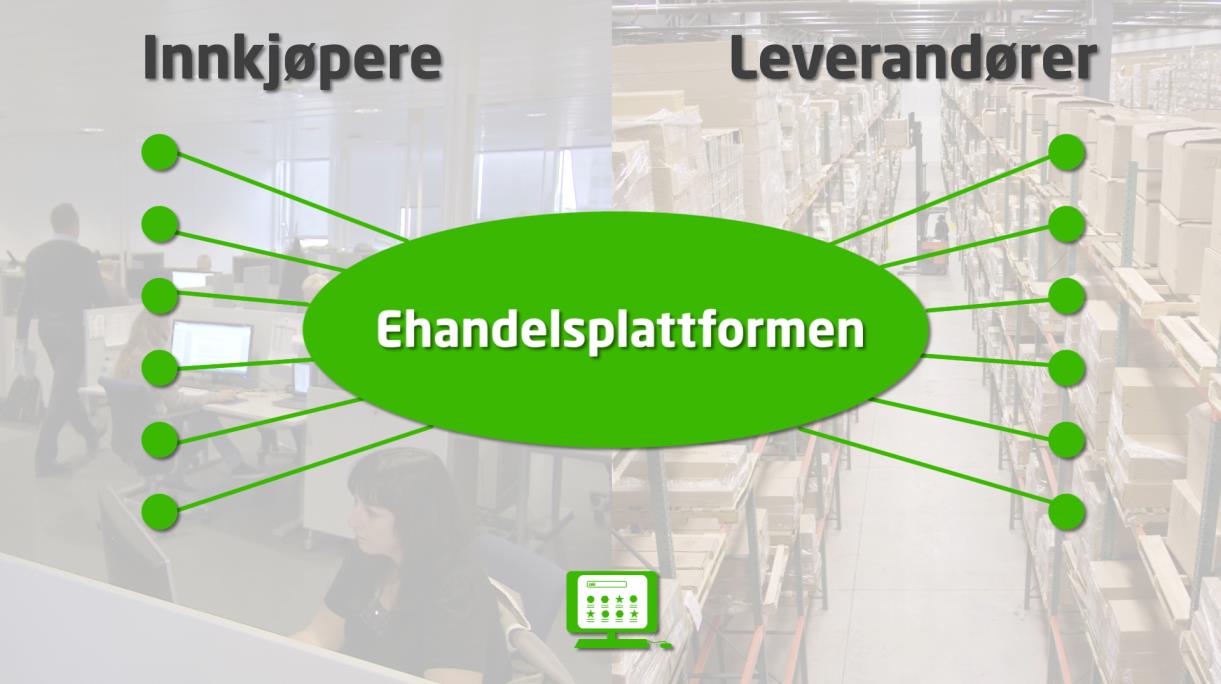 Ehandelsplattformen (EHP) Tjeneste etablert i 2002, hvor offentlige virksomheter kan handle med sine leverandører over internett Hovedhensikt er å