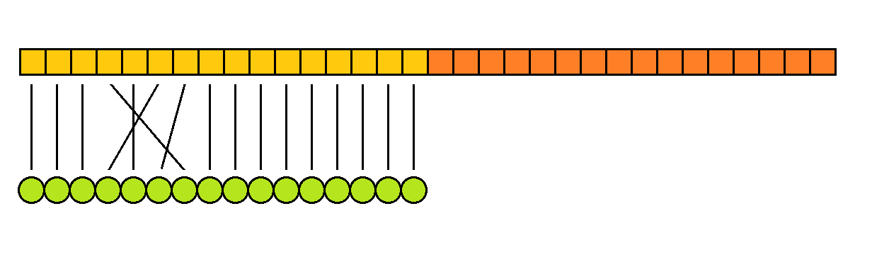 Den tradisjonelle oppgaven til en GPU er tross alt grafikk, og det er også muligheter for å bruke teksturenhetene til å oppnå høyere minnebåndbredde.