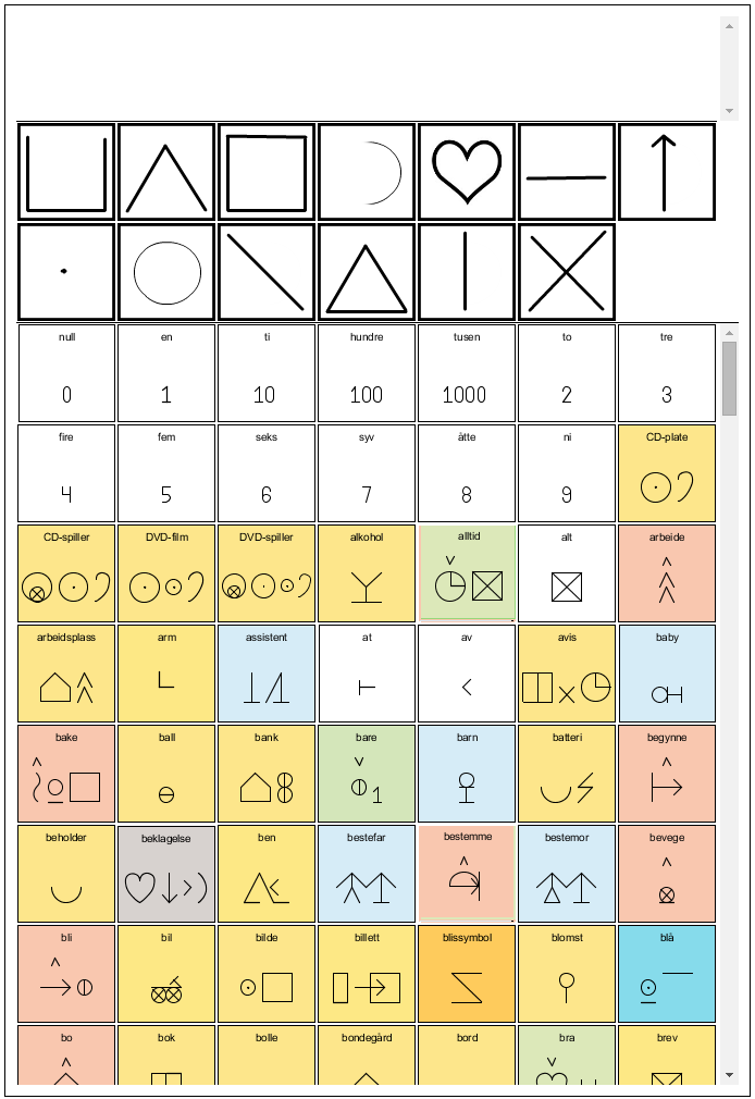 3.5.1.3.1.5.1 Tastaturfelt Tastaturet er bygget opp av 13 grunntegn, som vi mener er de mest vanlige formene i ett blissymbol. Vi har da lagd alle grunntegnene inn i en mappe kalt tastatur.