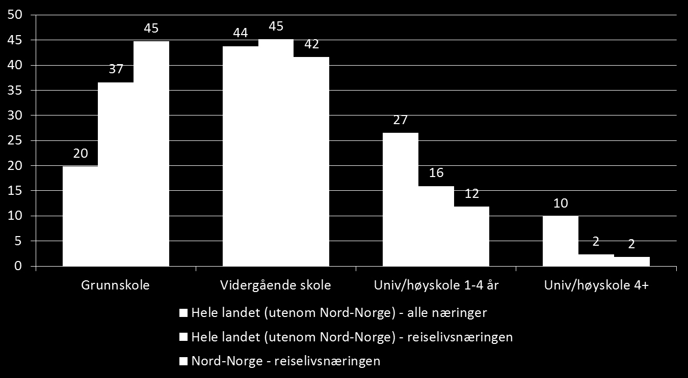 For mange enkeltaktører vil det likevel være mer lønnsomt å stenge ned virksomheten i vintersesongen (eventuelt andre sesonger) fordi kundegrunnlaget er for tynt.