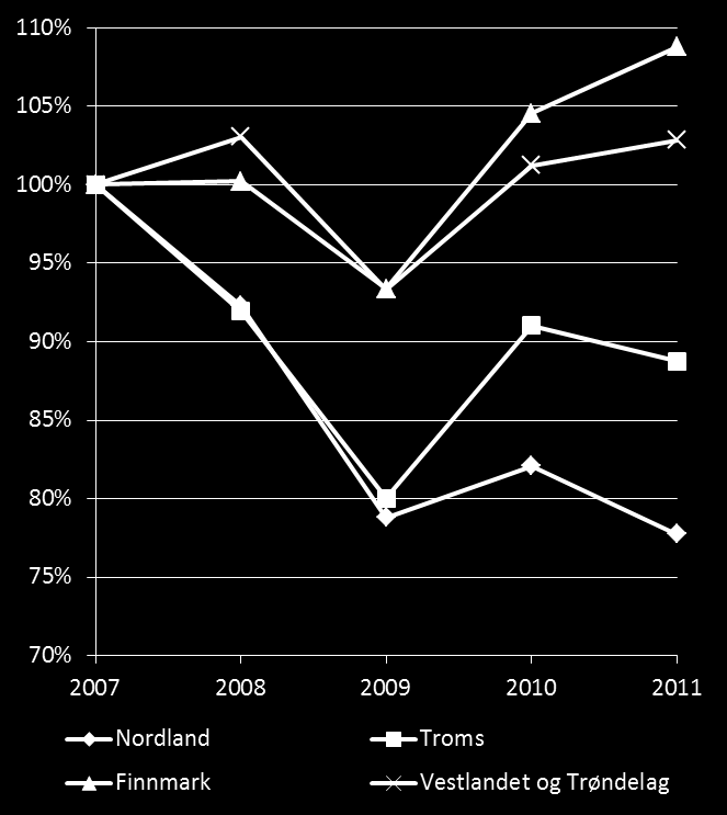 Figur 2-24 Utviklingen i cruisetrafikken i form av a) antall anløp og b) antall passasjerer per anløp i Nord-Norge og på Svalbard fra 2007 til 2011.