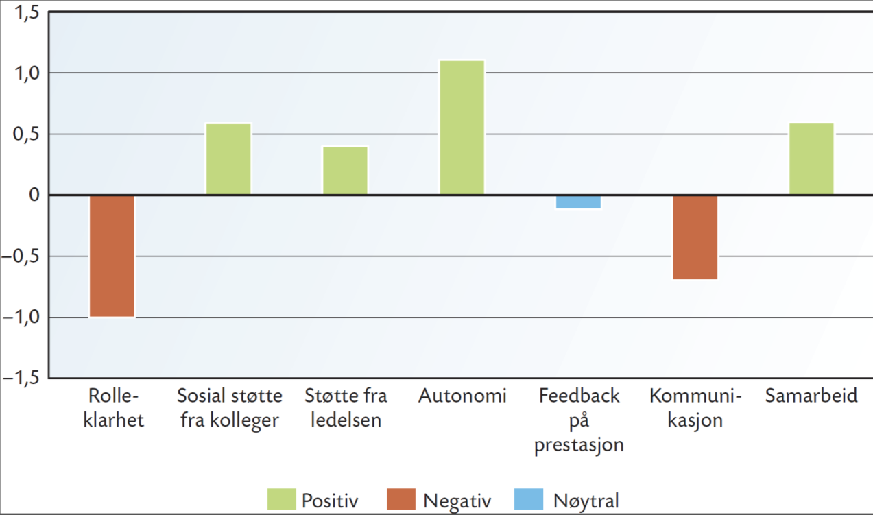 JDR-Monitor rapport for en