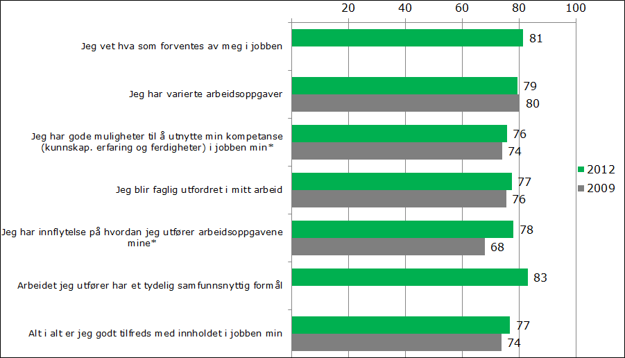 5 Resultater per hovedtema Vi skal nå presentere enkeltresultatene for alle hovedtemaene, jf. figur 3. 5.1.