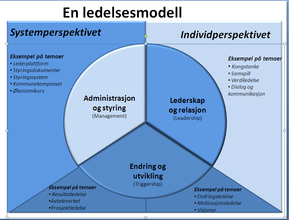 3.1 Resultatledelse Resultatledelse er en ledelsesform som innebærer å styre på bakgrunn av resultatinformasjon.