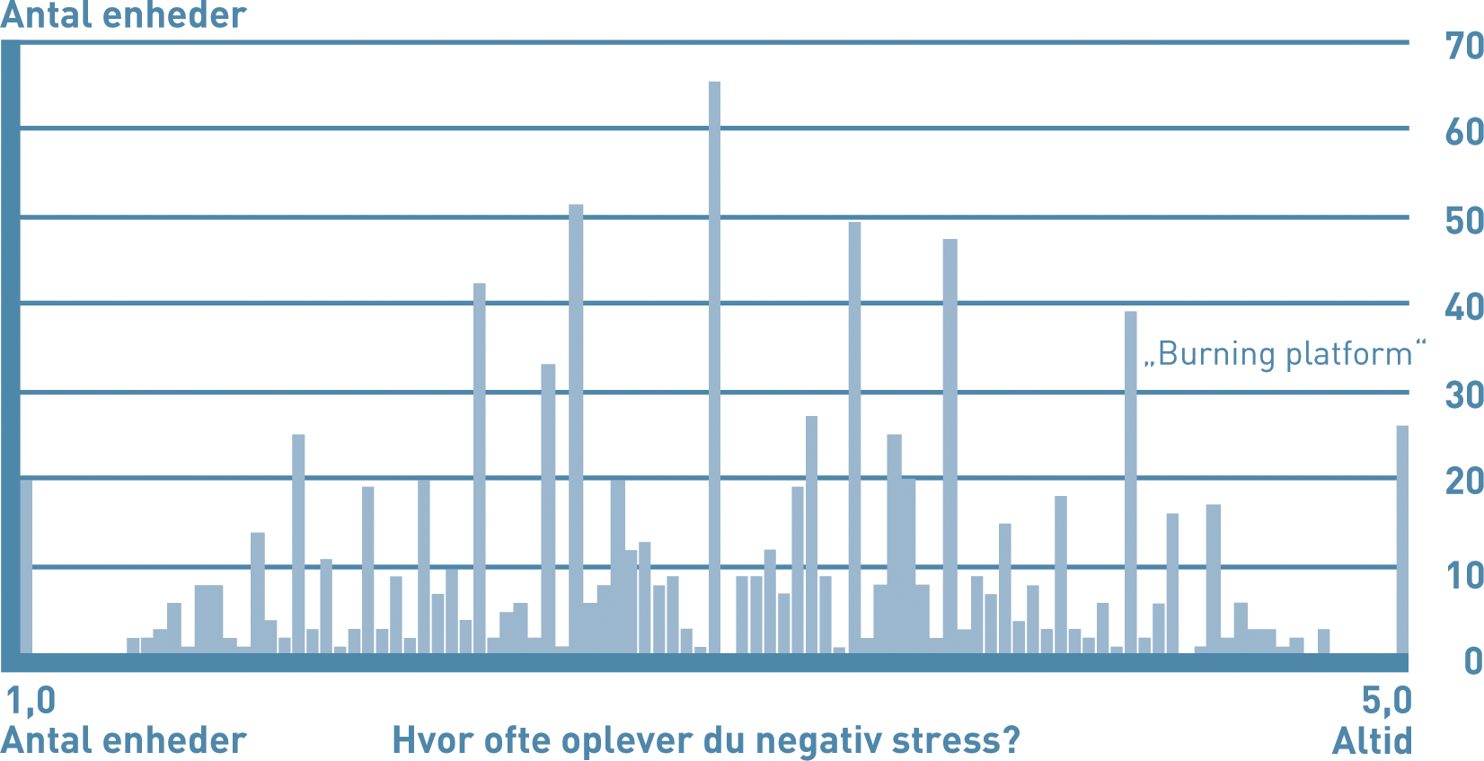 MANGLENDE EVNE TIL Å LÆRE AV HVERANDRE PÅ TVERS AV ORGANISASJONER