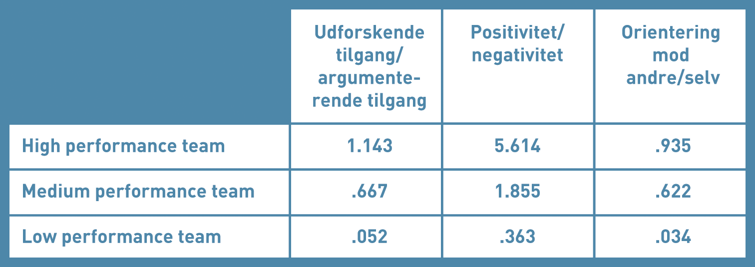 HAR LANGT MER Å GJØRE MED HVORDAN