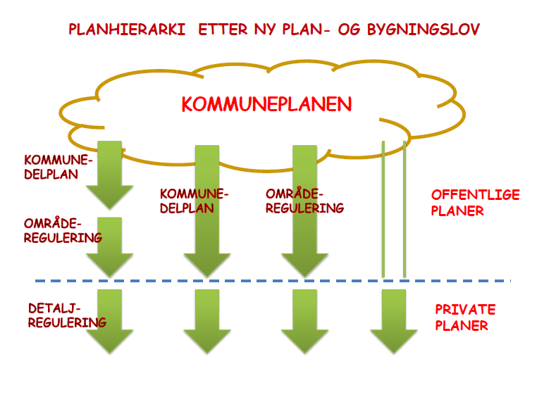 for innarbeidelsen av utbyggingsretningen Sandnes øst i revisjon av kommuneplan 2015-2030, areal og samfunnsdelene.