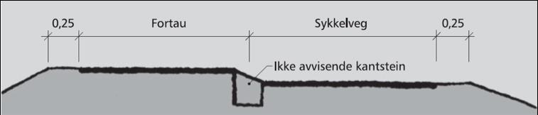 Dersom det er flere enn 15 syklister og 15 gående anbefales det å legge til grunn 3,5 m bred gang-/sykkelveg (inkl. 0,5 m vegskuldre).