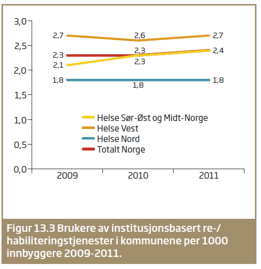 Institusjonsbasert