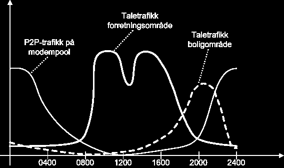 KAPITTEL 7. TESTPLAN Måling av reell båndbredde gjøres kun på lokasjoner som karakteriseres å ha dekning.