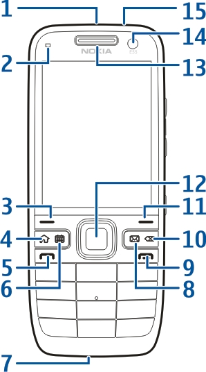 Komme i gang 13 2 For å hindre at batteriet løsner holder du enheten med bakdekselet opp. 3 Fjern bakdekselet. 4 Trykk på minnekortet for å løse det ut av minnekortsporet. 5 Sett på dekselet igjen.