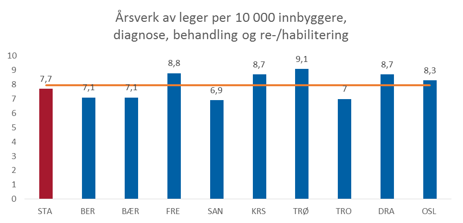 Andre tjenester som gir forebyggende og nødvendig helsehjelp, men som ikke er lovpålagt Helsehuset Kommunene har fått større ansvar for folkehelsearbeidet etter ny folkehelselov.