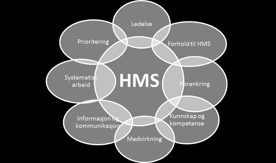 forståelser og åpner nye veier. Jeg håper og tror dette synet også deles med arbeidsgiver som har gitt meg tillatelse til å forske i egen bedrift (Hummelvoll et.al, 2010). 5.