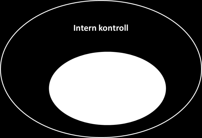 forventes er at revisor identifiserer de områdene det er særskilt risiko for misligheter. I dette vil vurdering av kommunens intern kontroll være sentralt.