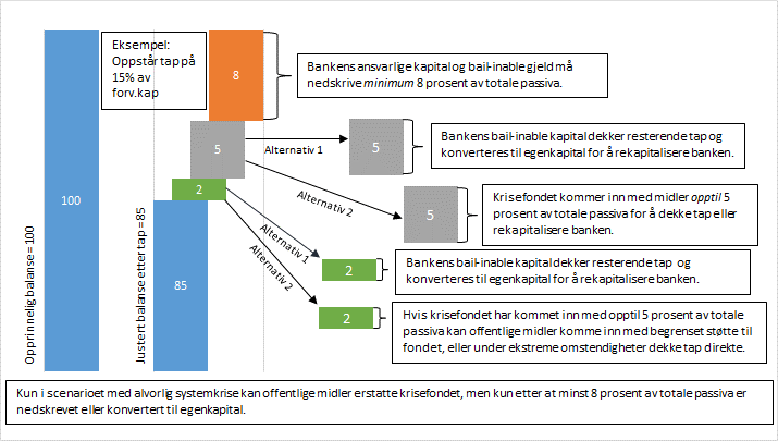 28 omstendigheter dekke tap direkte.