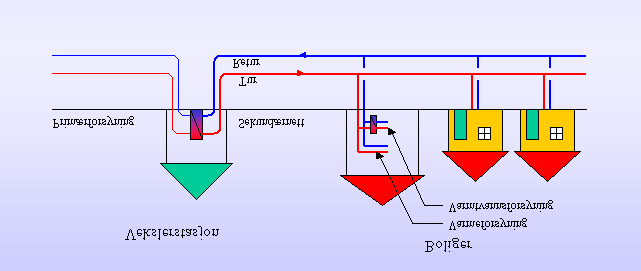 Mye benyttet system på 1990-tallet.