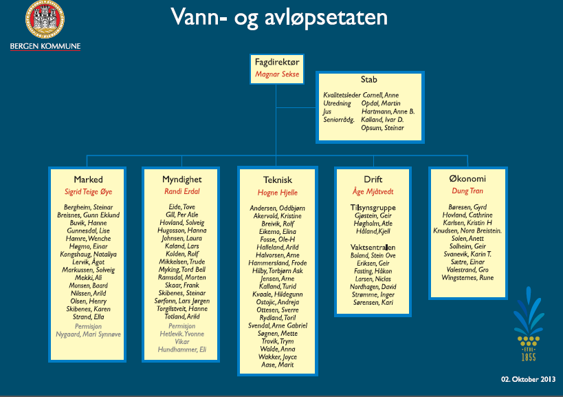 Vann- og avløpsetaten i Bergen Kommune Visjon: «Rent vann til folk og fjord». 82 ansatte. Aktuelle mht. tilbakeslagssikring: Avd. Teknisk fagansvar for off.