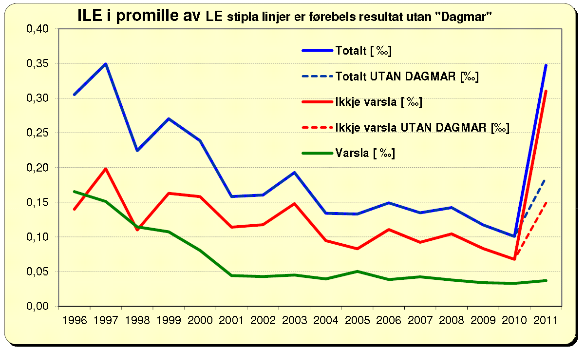 Lokal energiutredning 2012 LEVANGER 19 4.