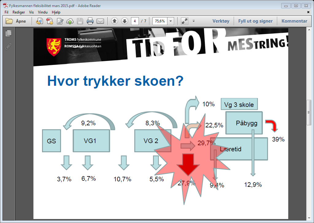 Frafall Vg3 påbygging Frafall i videregående