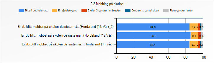 24 Tilstandsrapport Elevråda og Elevorganisasjonen er viktige partar i arbeidet.